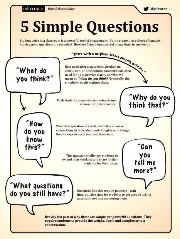 What Are Effective Questioning Techniques Teaching Tools